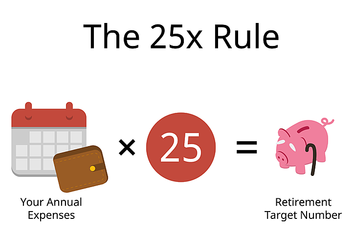 25x rule