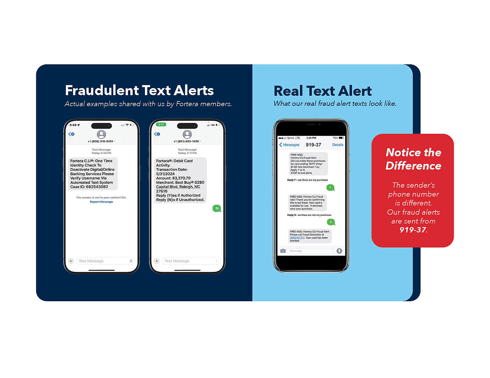 Examples of fraud text messages