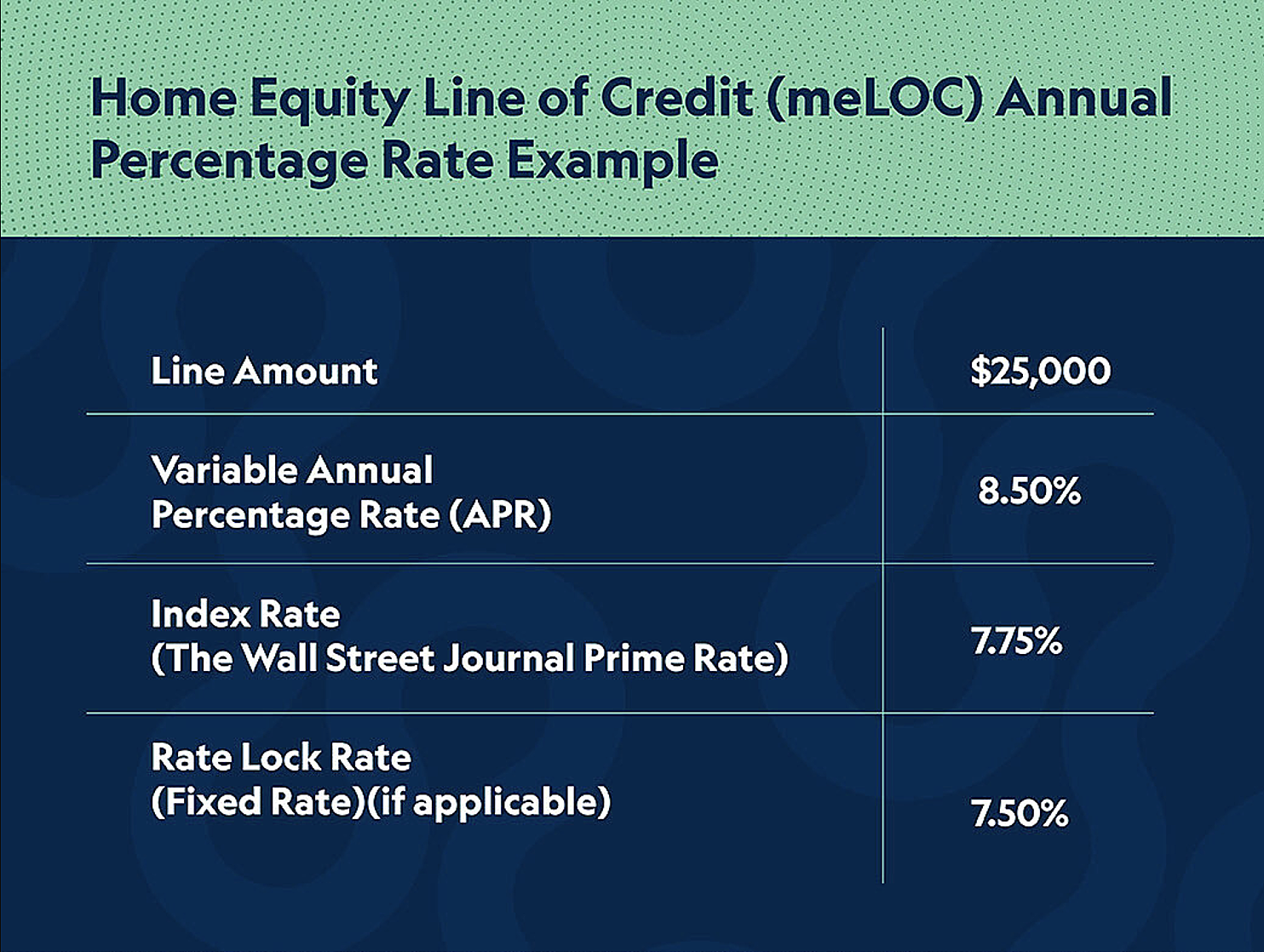 Meloc payment example one