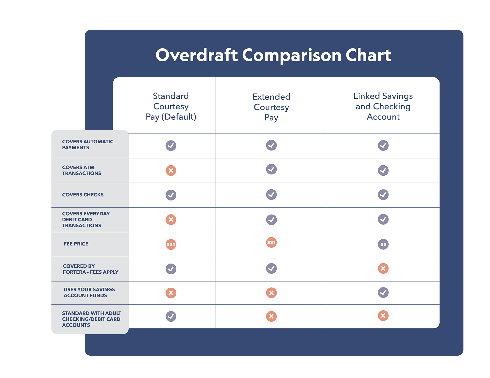 Updated Courtesy Pay Chart