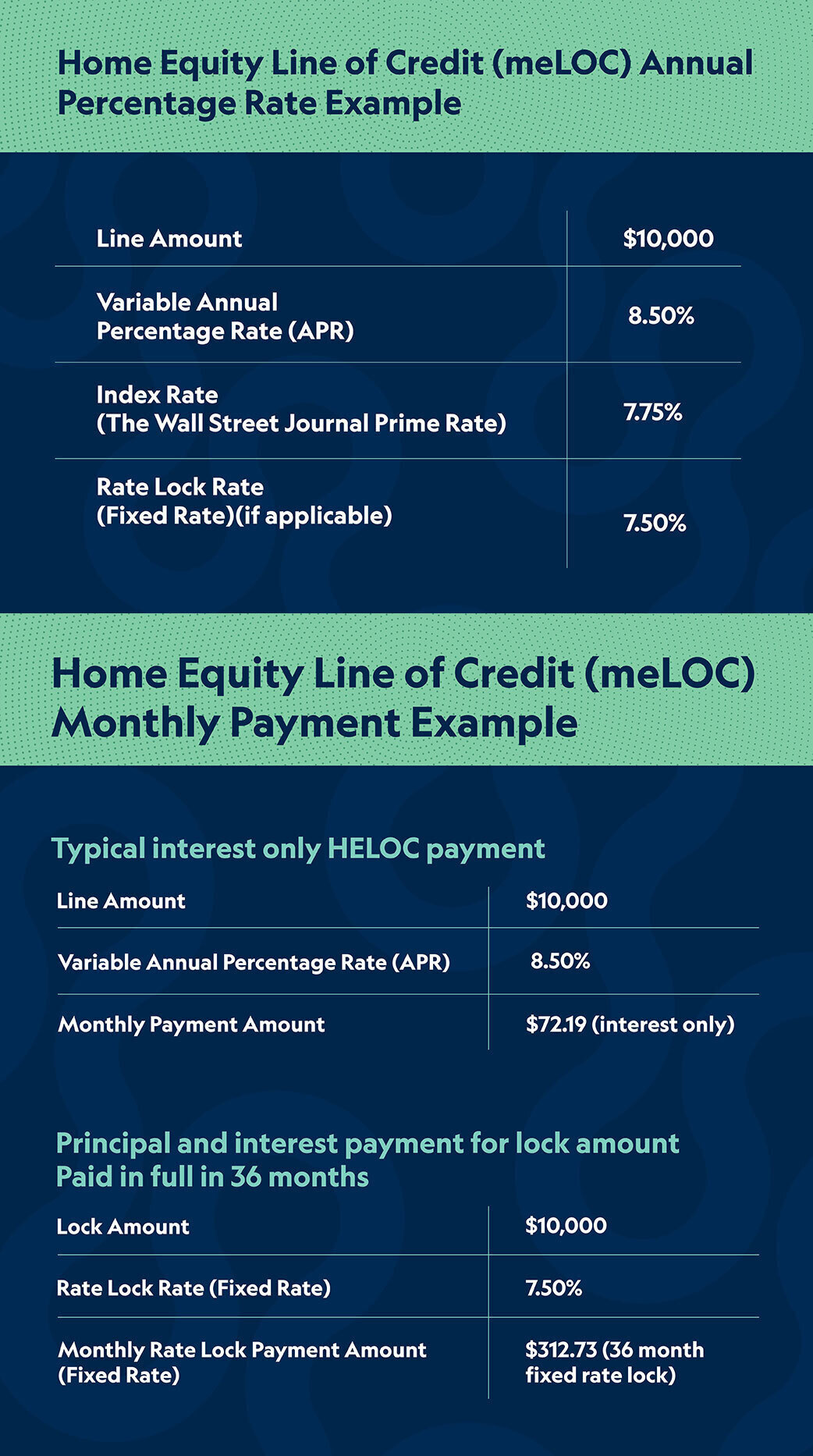 Home Equity Line Of Credit Fortera